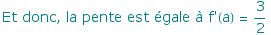 Et donc, la pente est gale  f'(a) = 3/2