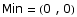 Min = ( 0 , 0)